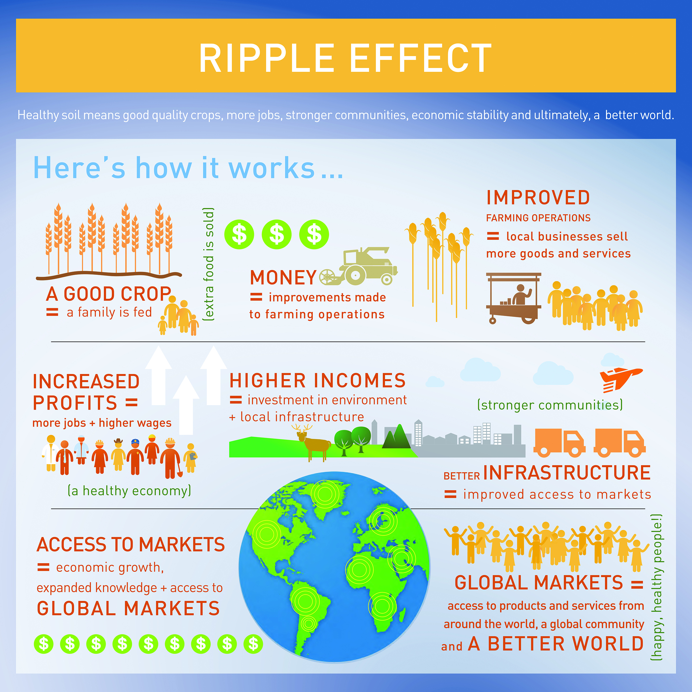 The Ripple Effect of Mental Wellbeing
